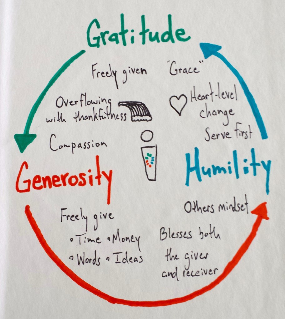 The Gratitude Cycle (R)